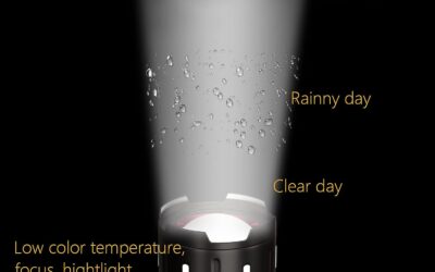 POVAST LED Rechargeable Flashlights PW2211 Review