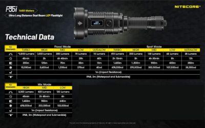 Nitecore P35i LEP Flashlight Review
