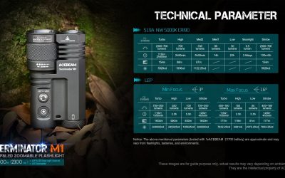 The Power of the ACEBEAM TERMINATOR Dual Head M1