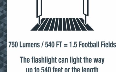 Comparative Review of 3 Powerful Tactical Flashlights